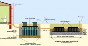 Схема автономной канализации бани