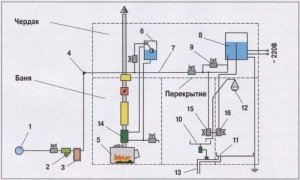 Схема водообеспечения бани