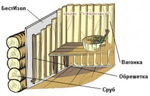 Схема утепления парной