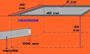 Приямок для подполья бани