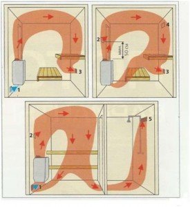 Схема притока свежего воздуха в сауне
