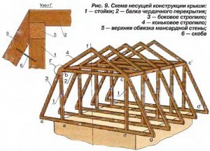 Схема мансардной крыши