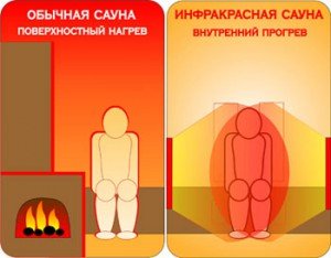 Правильное поведение в сауне - залог пользы