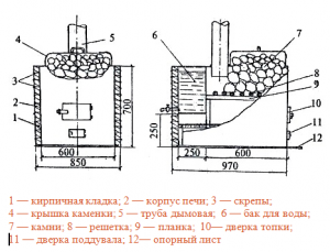 Схема самодельной банной печи