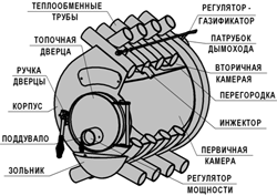 Как устроена печь