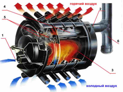 Принцип работы данной печки