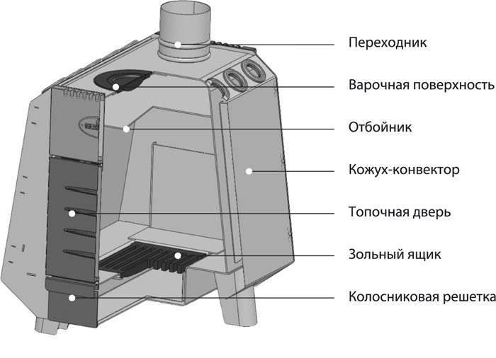 Устройство каменки