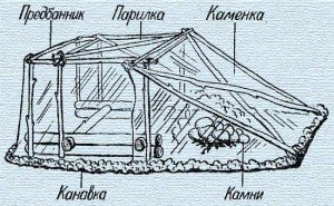 Внутри походной бани