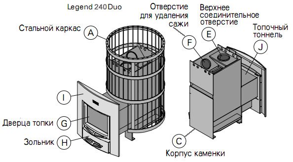 Устройство каменки