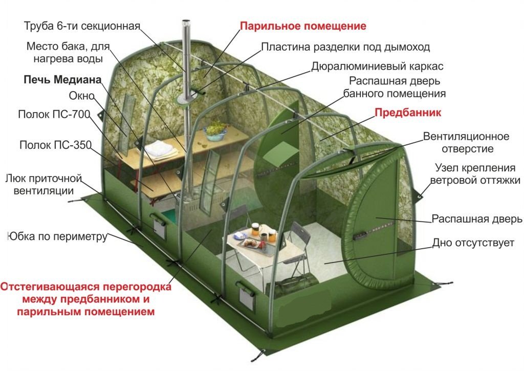 Устройство бани-палатки