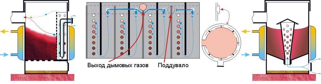 Принцип работы