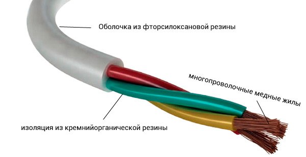 Термостойкая проводка