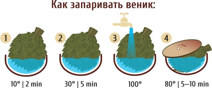 Использование веника в бане 