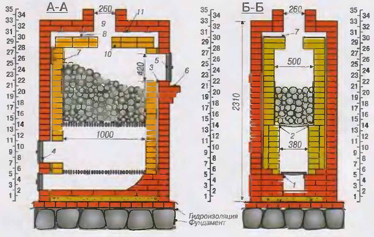 Печь для бани