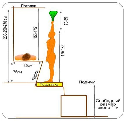 Высота полок для русской бани