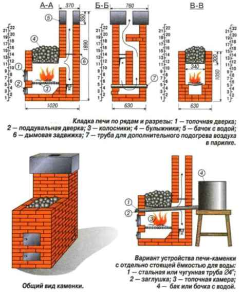 Наиболее распространенные схемы печей из кирпича