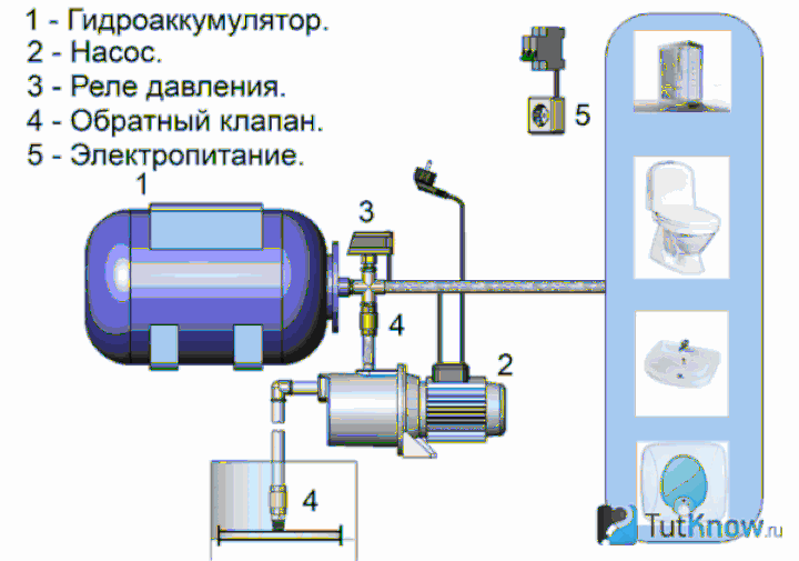 Схема подачи воды в баню