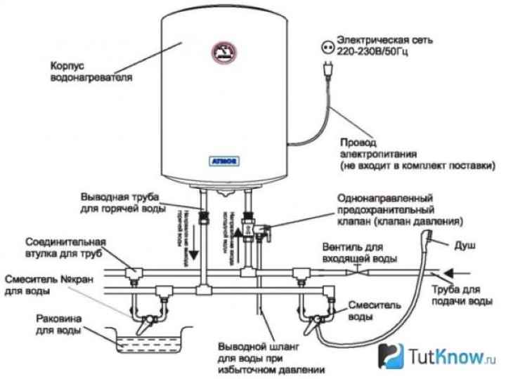 Схема электрического подогрева воды