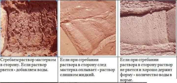 Схема определения готовности глиняного раствора