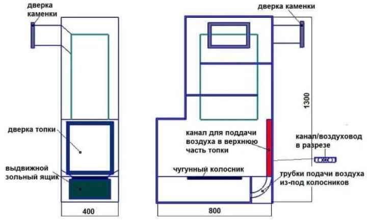 Печь с подачей вторичного воздуха