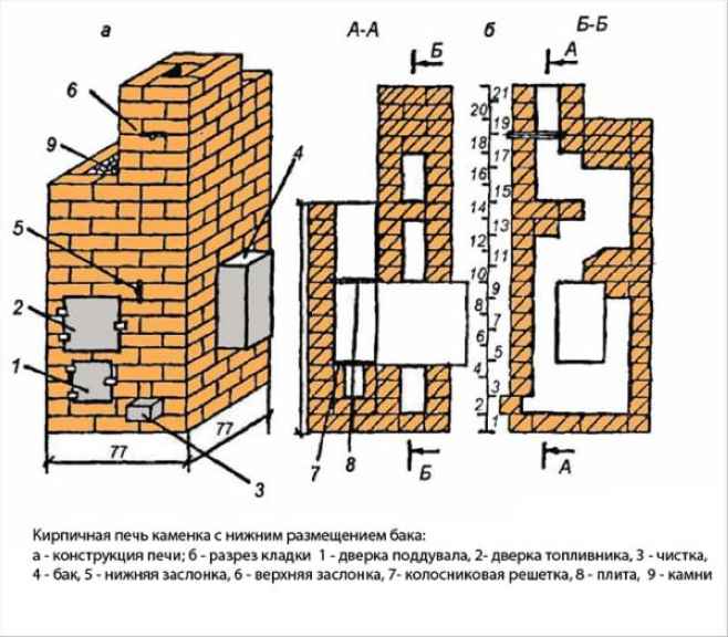 Ссхемы кирпичной печи с нижним размещением водяного бака