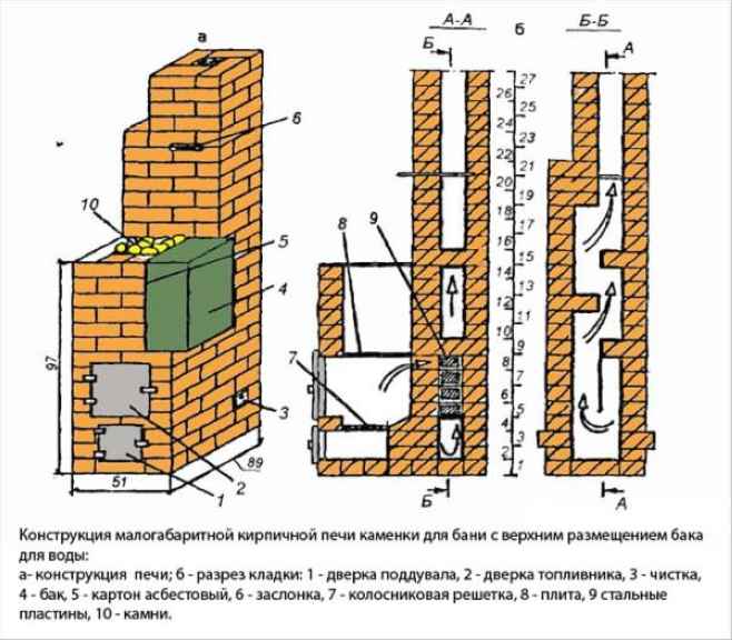 Проект кирпичной печи для бани с размещением бака вверху