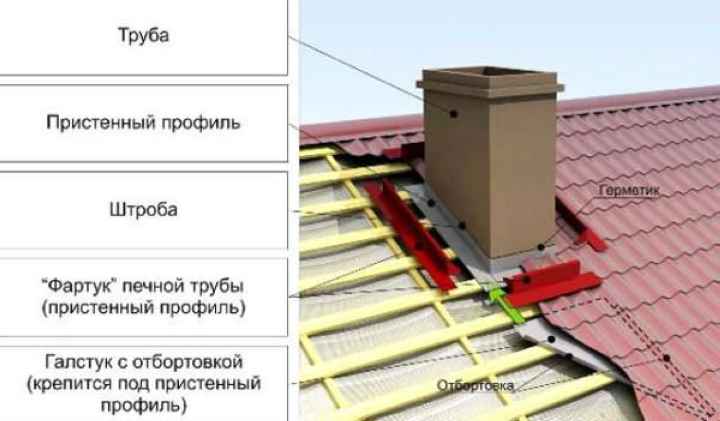 Печная труба