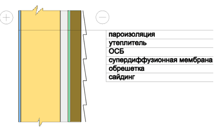 Схема монтажа сайдинга на ОСБ