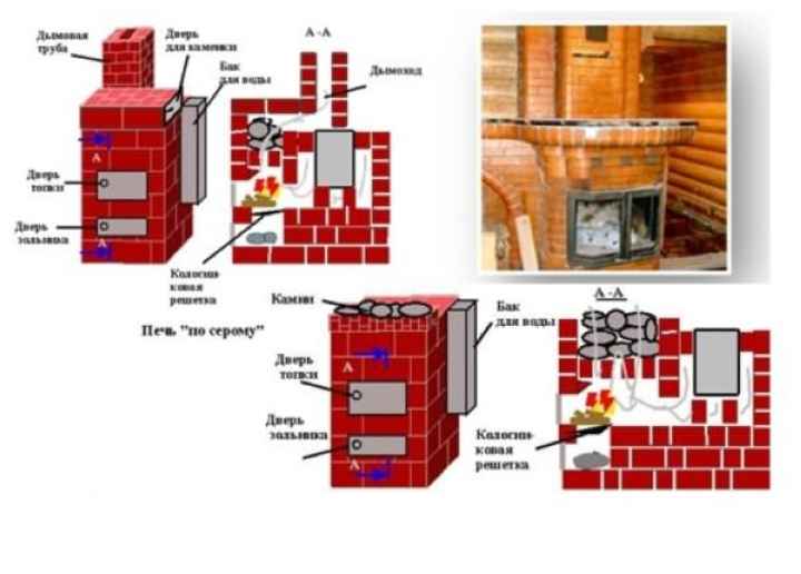 схемы кирпичной печи в бане