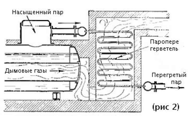 схема получение перегретого пара