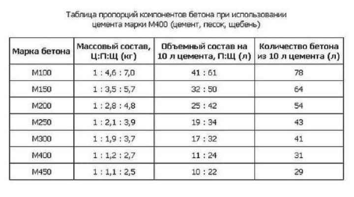 Отмостка своими руками - пошаговые инструкции по изготовлению