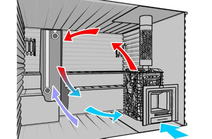 Вентиляция в бане