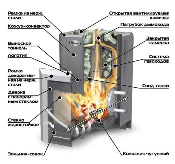 Устройство дровяной печи для бани