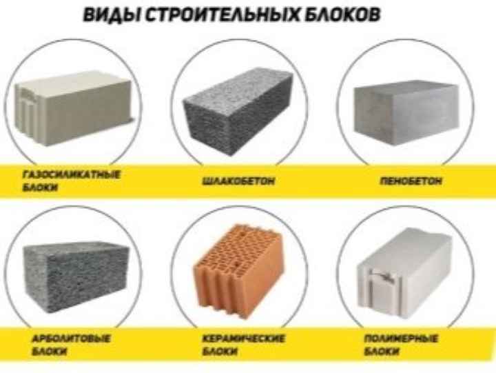 Из какого блока лучше строить баню - виды блоков и их свойства