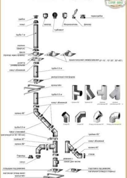 Труба для бани: виды, какая лучше, как сделать своими руками хороший дымоход
