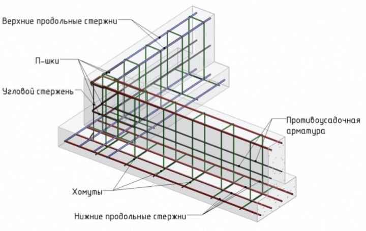 Как правильно вязать арматуру для фундамента + схема