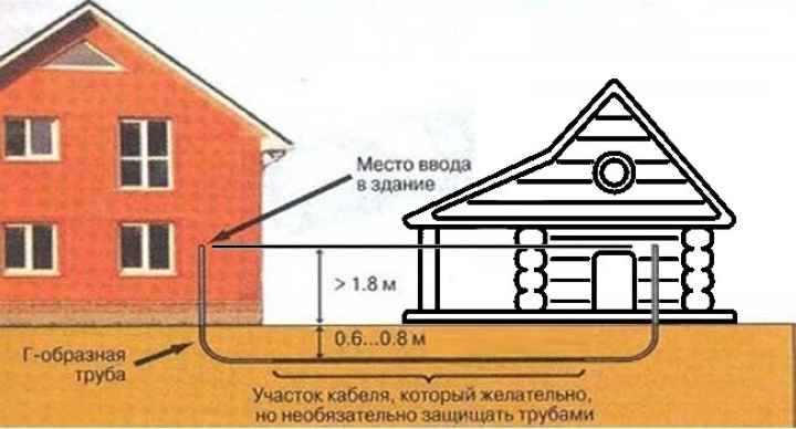 Все провода спрятаны под землей