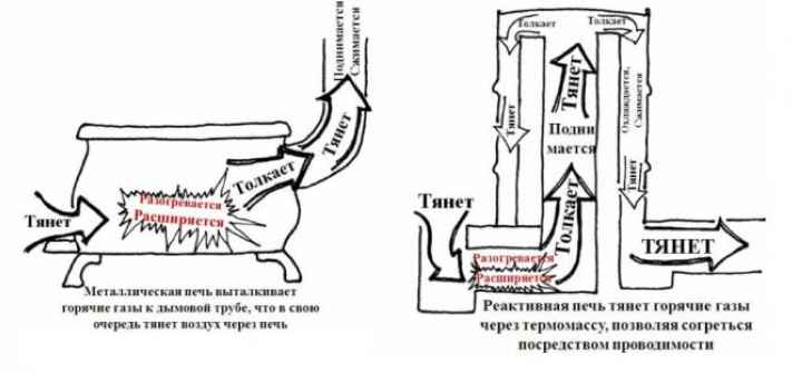 Печь для бани из трубы: какие печки бывают, что нужно знать перед изготовлением печи в баню