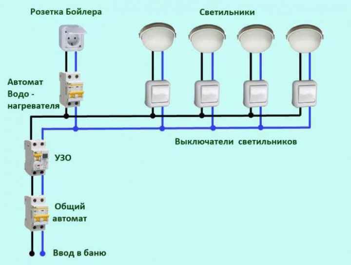 Электропроводка в бане своими руками пошаговая инструкция