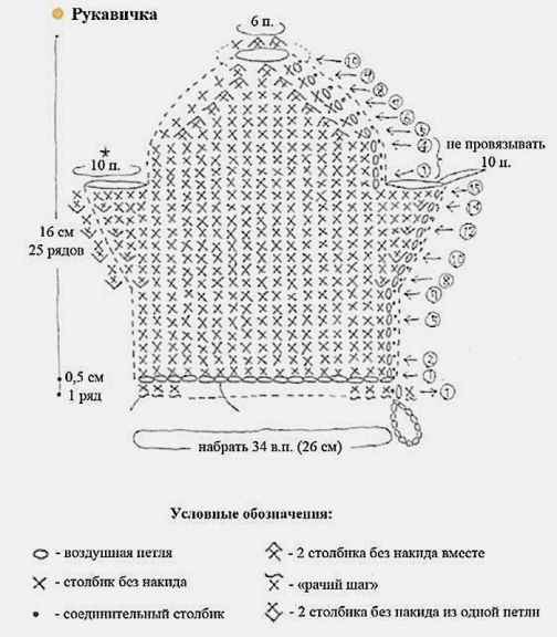 Схема вязания рукавички