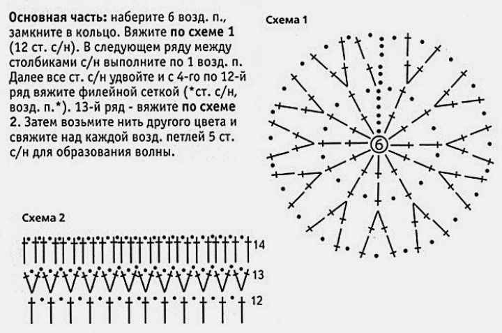 Схемы мочалок вязаных крючком