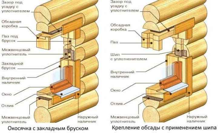 Окосячка: как сделать, подробная инструкция, виды, советы