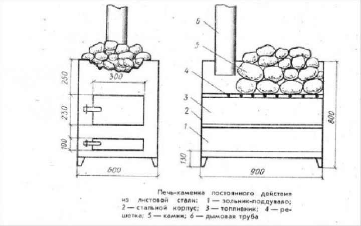 Как сварить печь для бани из трубы: 2 простых способа