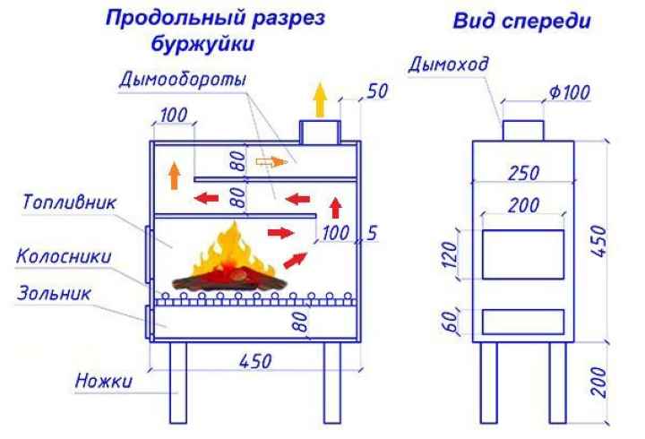 Как сварить печь для бани из трубы: 2 простых способа