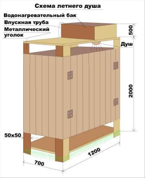 Душ в бане своими руками: пошаговое руководство