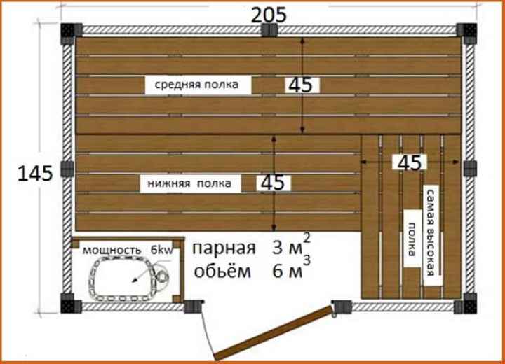 Пример размеров полка