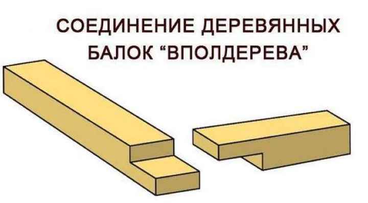 Как крепить брус между собой в углах и срастить по длине, чтобы выдержать нагрузку