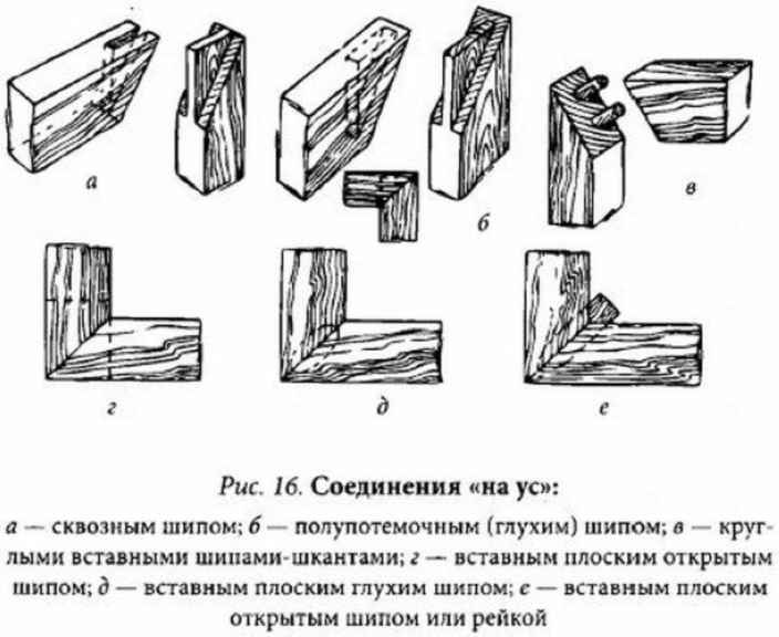 Как крепить брус между собой в углах и срастить по длине, чтобы выдержать нагрузку