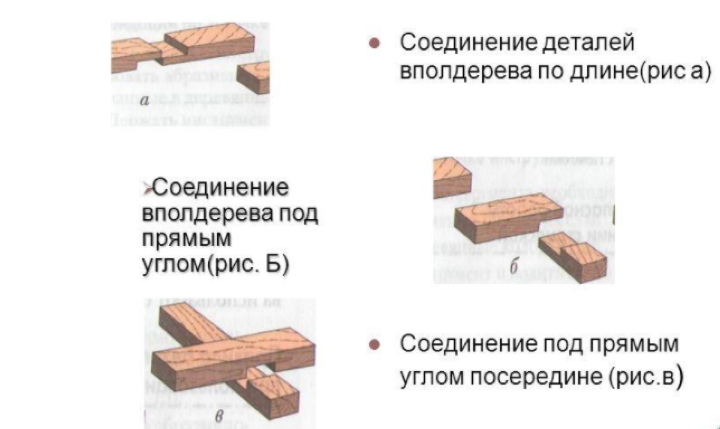 Как крепить брус между собой в углах и срастить по длине, чтобы выдержать нагрузку