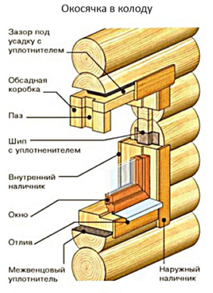 Окосячка: как сделать, подробная инструкция, виды, советы